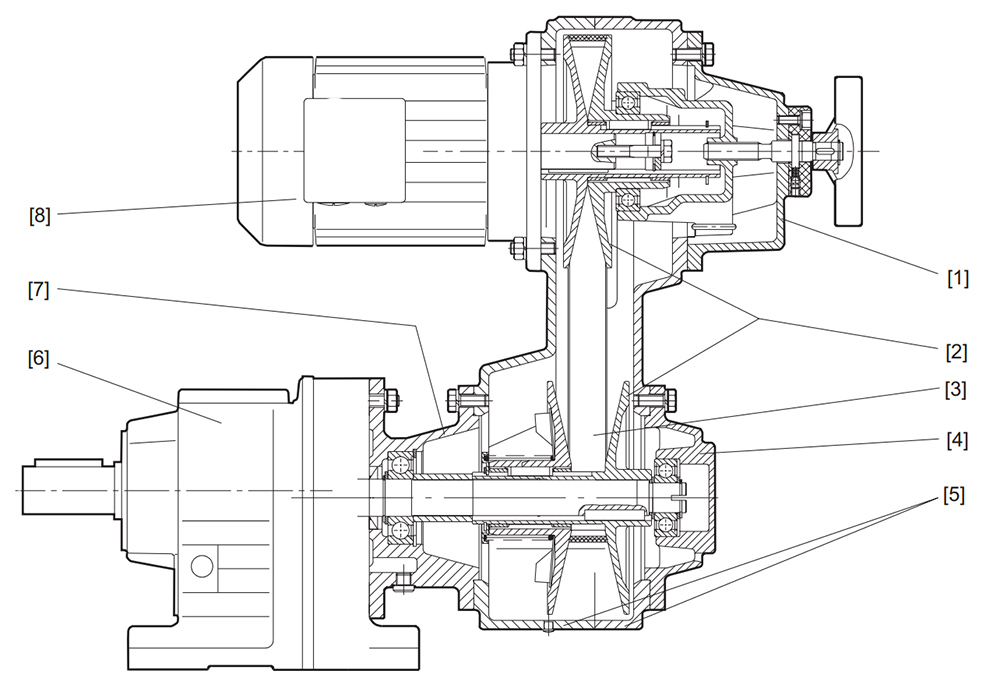 varibloc 齿轮箱-3